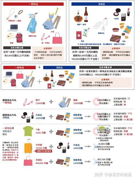 日本退税公式